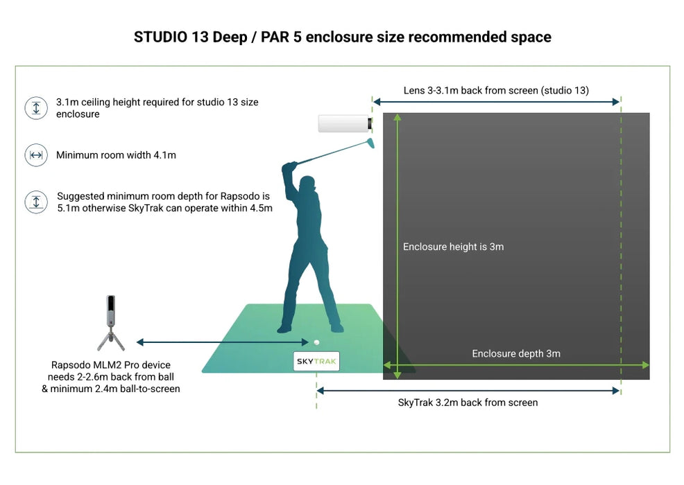 24/7 Golf Byo Launch Monitor Enclosure Simulator Package